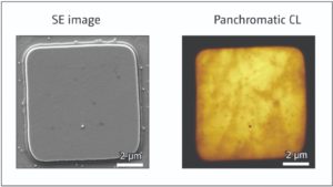 The Attolight Säntis 300 can provide scanning electron (SE) and panchromatic cathodoluminescence (CL) images. Shown here are 7 µm by 7 µm images of a microLED. The largest dark spot is attributed to a speck of dust, visible in the scanning electron image. Several types of buried defects can be identified in the cathodoluminescence map