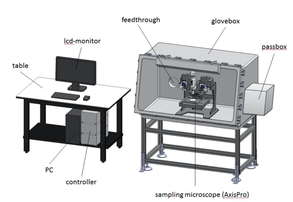 Axis Pro glove box illustration