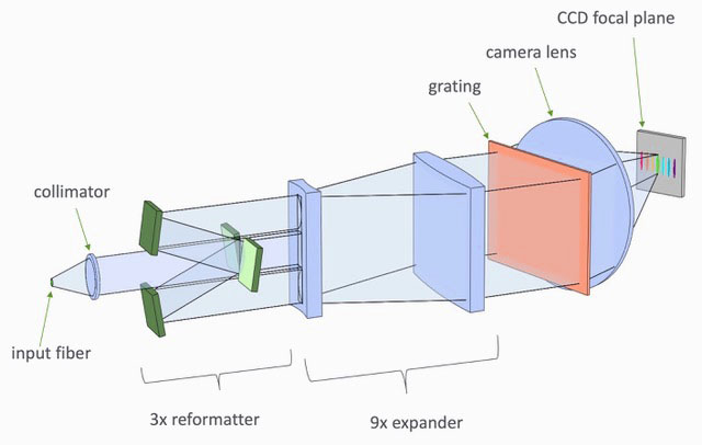 High Throughput Virtual Slit