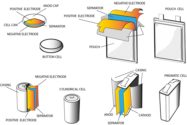 Disk battery clearance