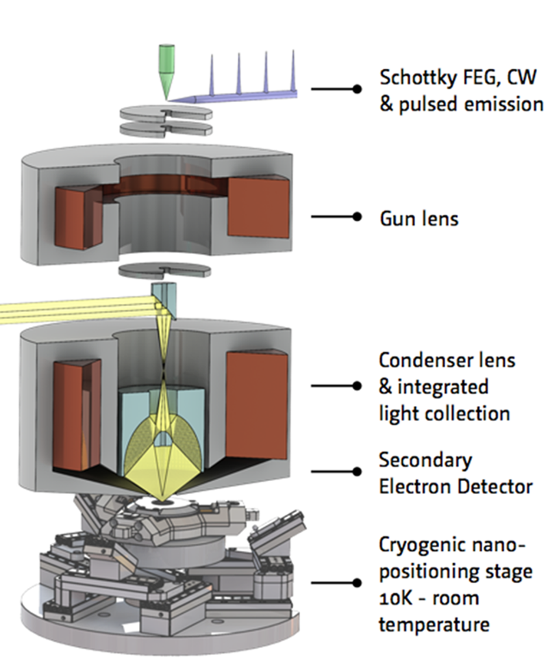 Hybridized SEM – Spectroscopic Platform