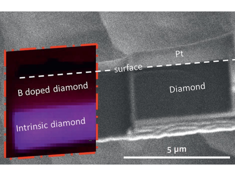 CL-mapping and SE image in diamond FIB lamella, and undoped diamond can be observed in the CL map.ransition between doped