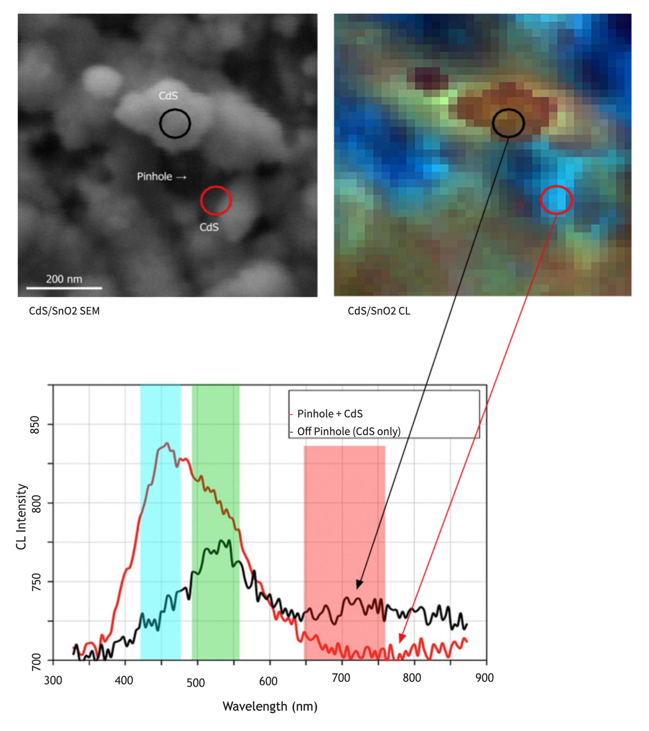 SEM image and CL map