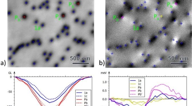 Dislocation type determination by cathodoluminescence