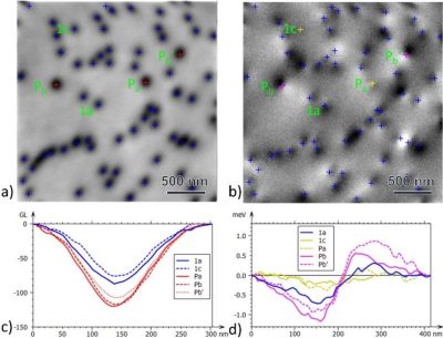 Dislocation Type Determination By Cathodoluminescence 