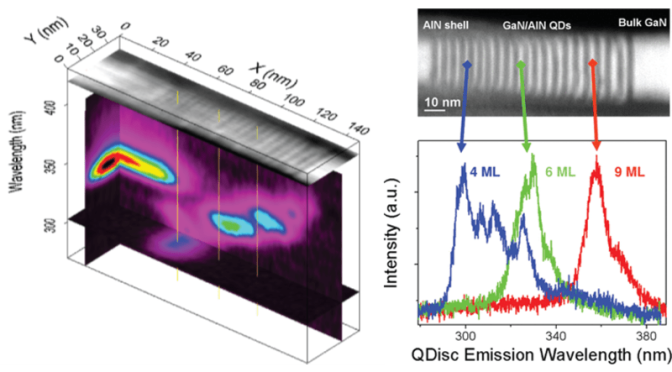 Resolving individual quantum emitters in GaN-AlN superlattice nanowires