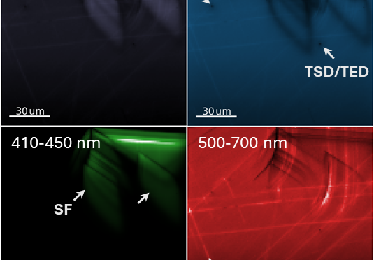 Comprehensive defect review and classification for SiC