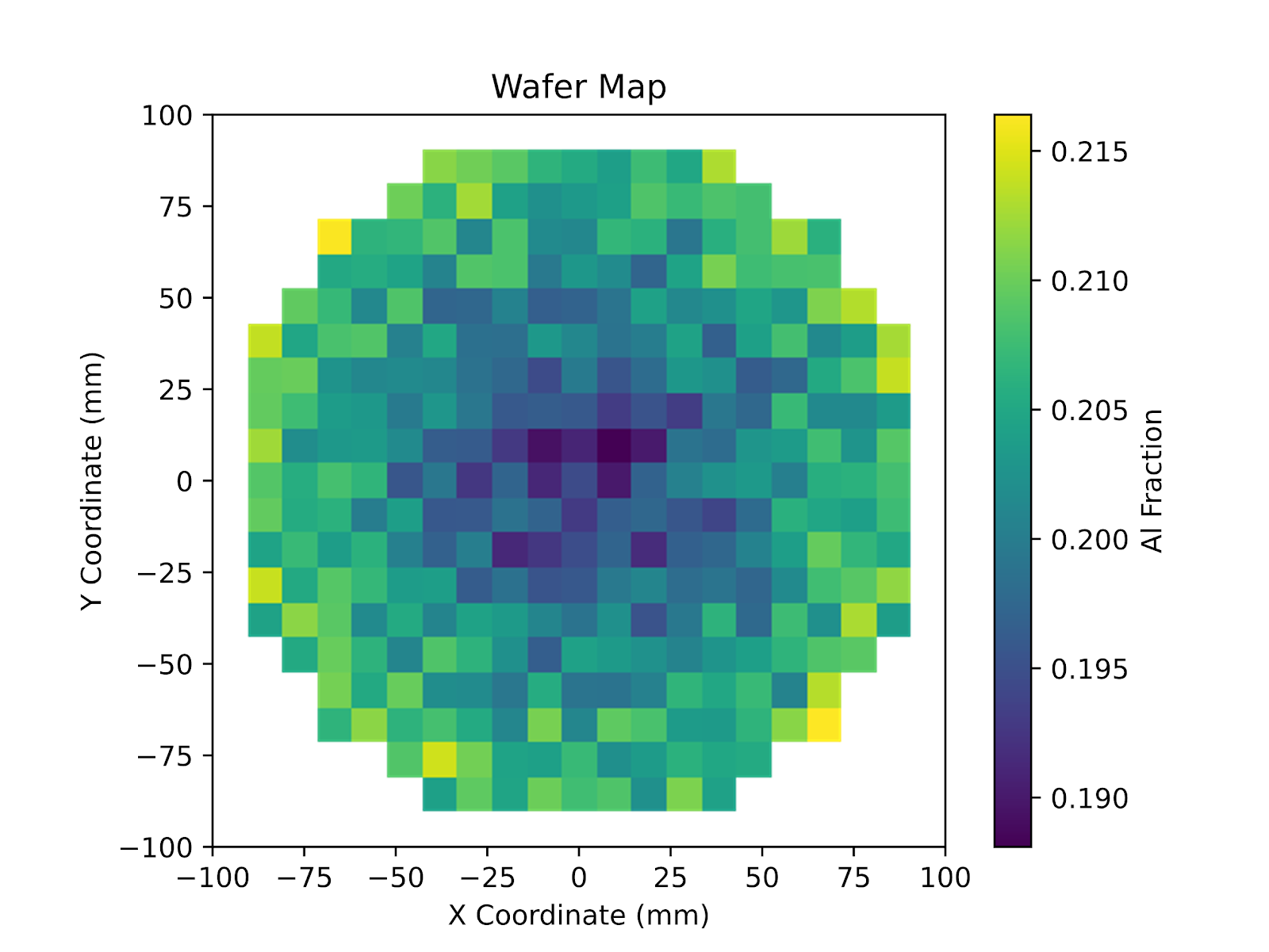 Wafer map showing the aluminum fraction variation across a full 200 mm wafer as extracted by quantitative CL as shown in Figure 2