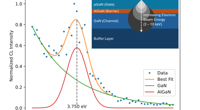 Non-destructive control of epitaxial layer uniformity in GaN power devices