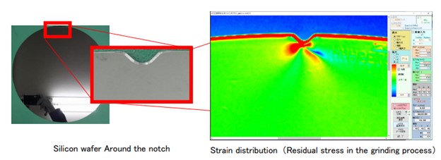 Evaluating Strain in Semiconductor Wafers Using Polariscope Stain Viewers