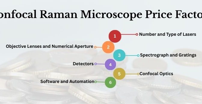 Confocal Raman Microscope Price: What You Need to Know Before Investing