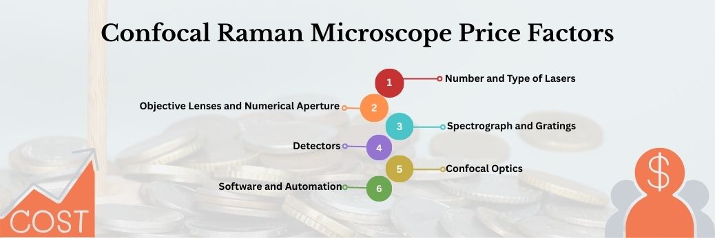 Confocal Raman Microscope Price: What You Need to Know Before Investing