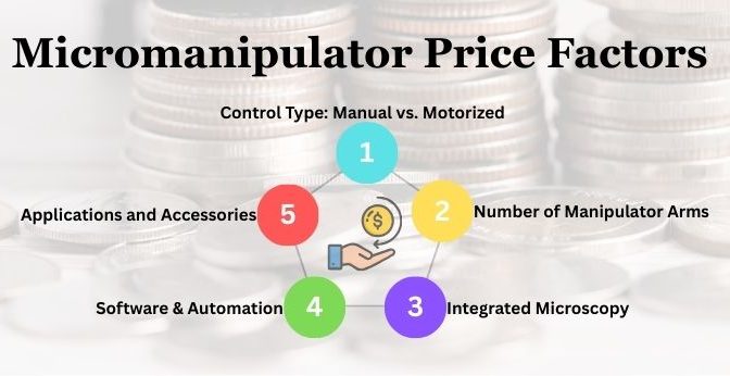 Micromanipulator Price: What to Expect and How to Choose the Right System