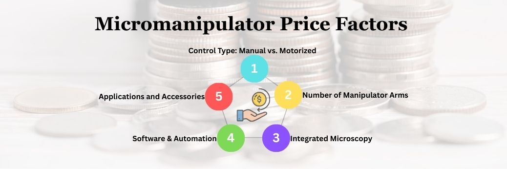 Micromanipulator Price: What to Expect and How to Choose the Right System
