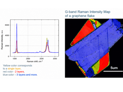 Raman Spectroscopy for Various Carbon-Rich Structures (1)