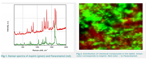 Raman Spectroscopy in Medical Research