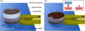 Thermal Conductivity Testing