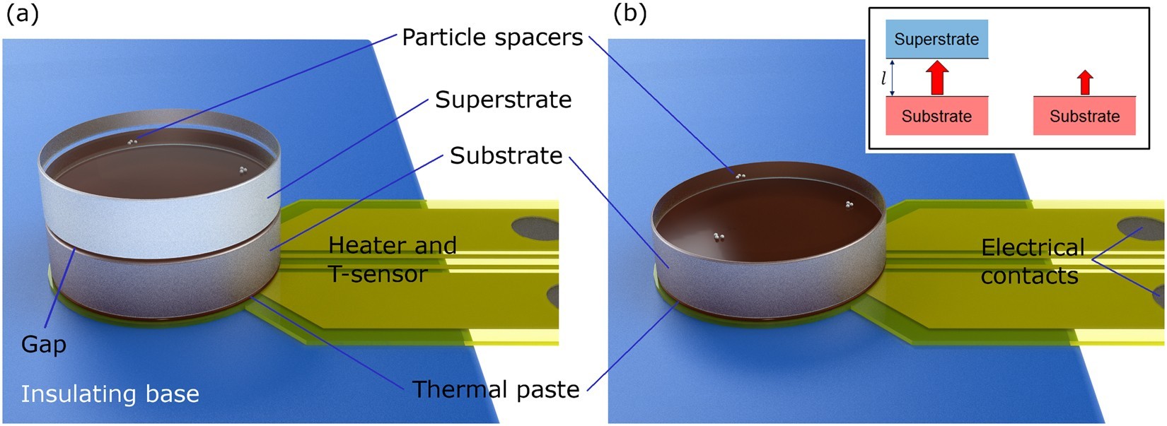 Thermal Conductivity Testing